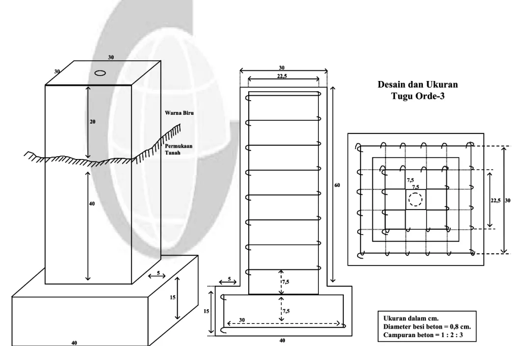 Gambar B.4    Desain dan ukuran tugu orde-3 