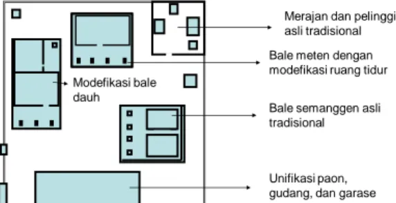 Gambar 17.  Model modifikasi tata ruang lingkungan rumah tinggal  pekarangan) 