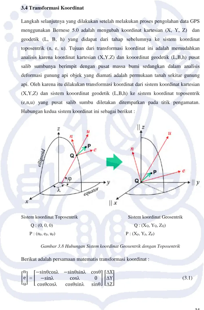 Gambar 3.8 Hubungan Sistem koordinat Geosentrik dengan Toposentrik 