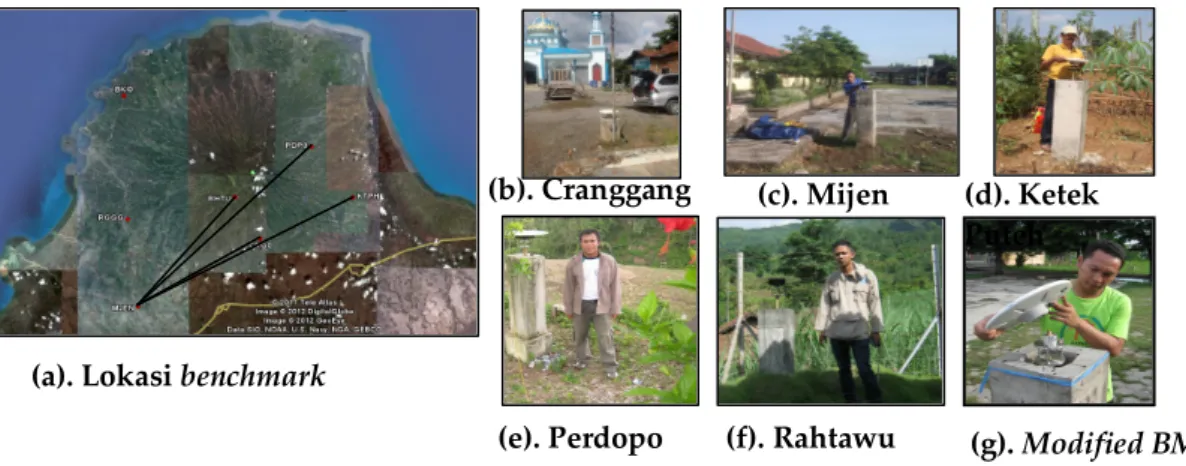 Gambar 3. Benchmark (BM) 