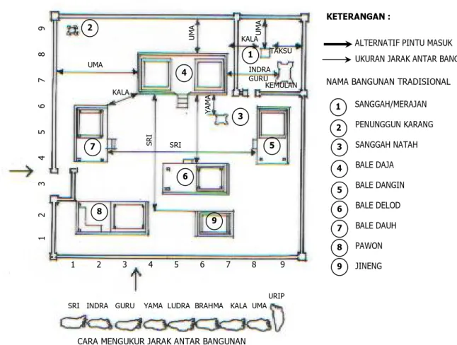 Gambar 6.   Pengukuran Jarak antar Bangunan   Sumber: Adhika  (1994).
