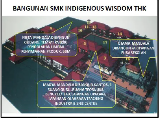 Gambar 5. Pola Bangunan Sekolah SMKN 3 Denpasar