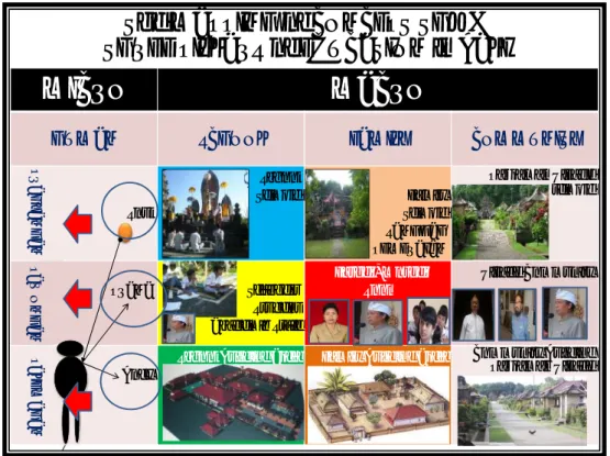 Gambar 2. Struktur Konsep Tri Hita Karana dalam Tiga Pilar Pendidikan Sumber: Sudira, 2013