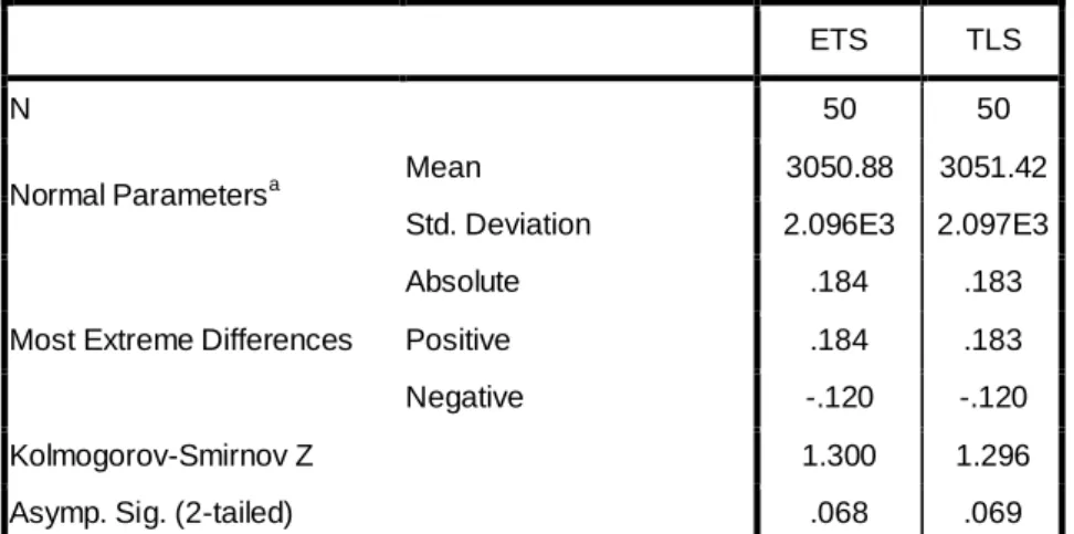 Tabel 3. Keluaran Uji SPSS Uji Normalitas Data ETS dan TLS  One-Sample Kolmogorov-Smirnov Test