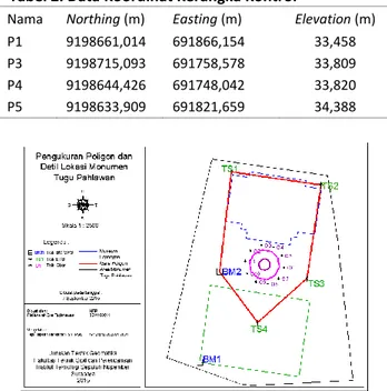 Gambar 3. Terrestrial Laser Scanner Geomax Zoom  300 (geomax-positioning.com) 