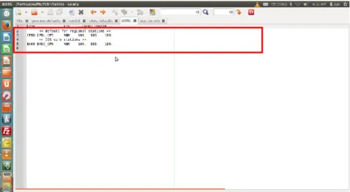 Gambar 3. 9 Editing pada Sittbl  5).  Sites.default 