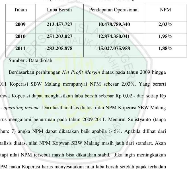 Tabel 4.8  Perhitungan NPM 