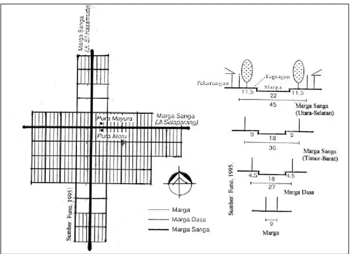 Gambar 2. Struktur sistim jalan dari kota Cakranegara