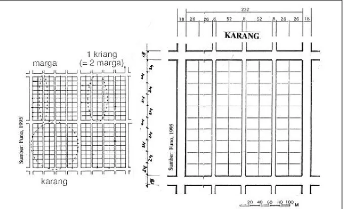 Gambar 2A. Satu unit perumahan terkecil disebut Marga (2x10 unit kapling). Dua marga digabung menjadi satu disebut Kriang (dua kali 2x10 unit kapling)