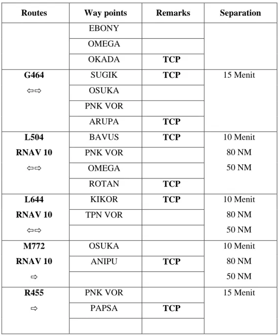 Tabel 5.2 Domestic Routes 