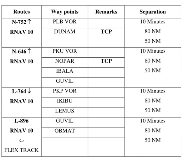 Tabel 5.6 RNP – 10 routes UPLB 