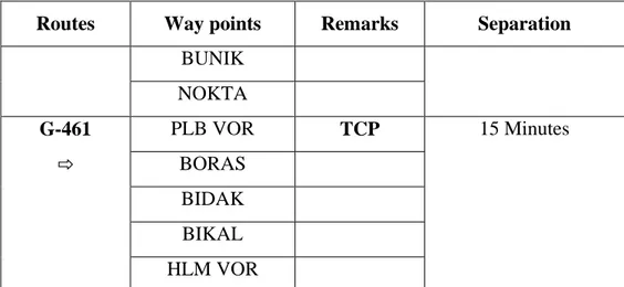Tabel 5.11 Domestic routes UJKT 