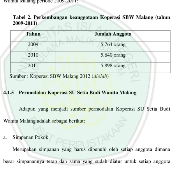 Tabel  2.  Perkembangan  keanggotaan  Koperasi  SBW  Malang  (tahun  2009-2011)  