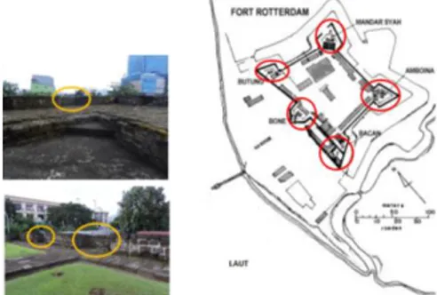 Gambar  4. Tata letak kelima bastion yang terdapat pada Benteng Fort Rotterdam. Letak bastion berada pada  keempat  kaki  “penyu”  dan  satu  pada  kepala  “penyu”