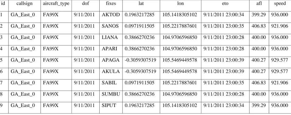 Tabel 4. Data TSD   
