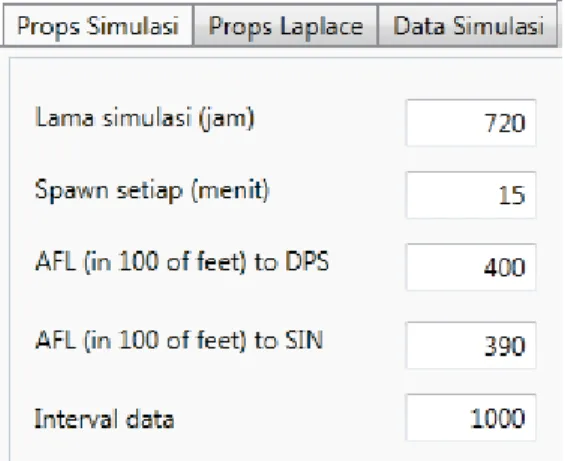 Gambar 4.6 Skenario Simulasi 