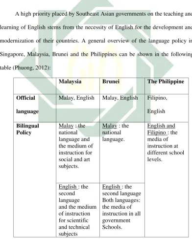 table (Phuong, 2012): 