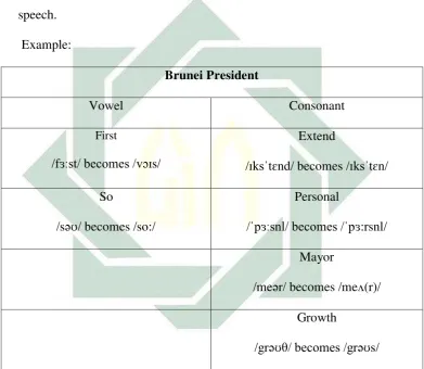 Figure 3.1 Example of classifying errors 