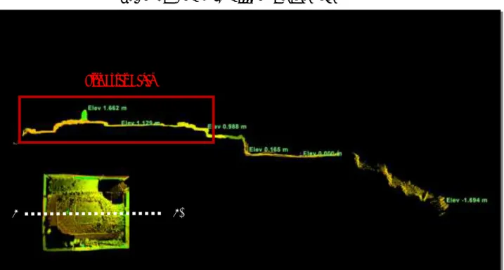 Gambar 13. Tampak Potongan arah U-S  Makam Prabu Haji Putih (Colour From Scanner) Titik Pusat Makam 