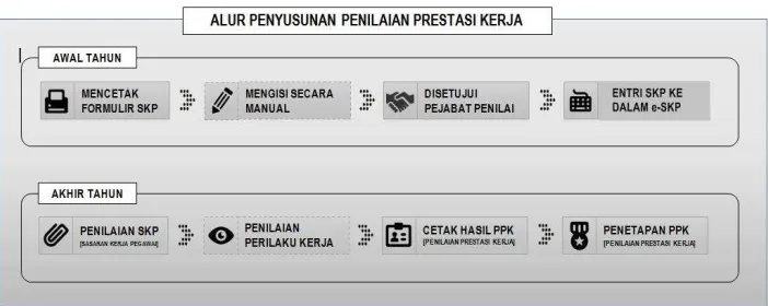 Gambar 4. 1 