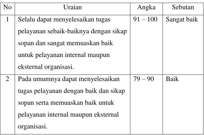 Tabel 4. 1 