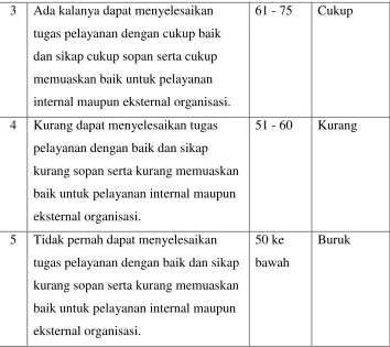 Tabel 4. 2 