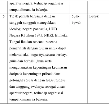 Tabel 4. 4 