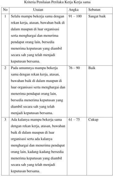 Tabel 4. 5 