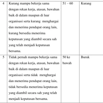 Tabel 4. 6 