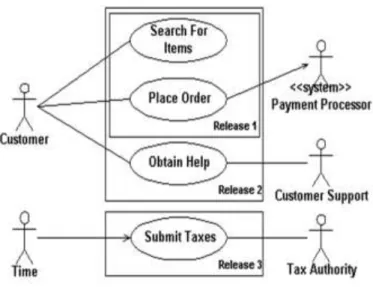 Gambar II.2. Notasi Use Case Diagram 