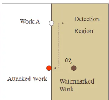 Gambar 2. S tirMark Attack  