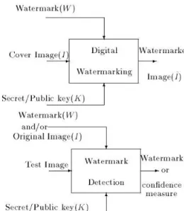 Gambar 2 Virtual Quantization  Cara kerja vector quantization : 