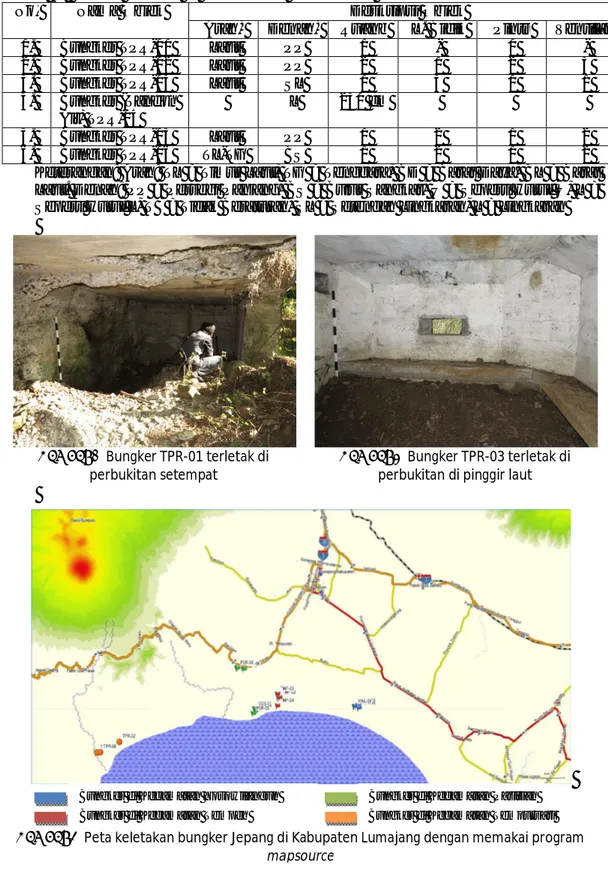 Gambar 9. Peta keletakan bungker Jepang di Kabupaten Lumajang dengan memakai program  mapsource