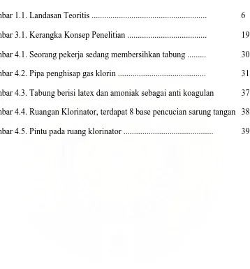 Gambar 4.3. Tabung berisi latex dan amoniak sebagai anti koagulan  