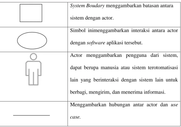 Tabel II.3. Komponen Use Case Diagram 