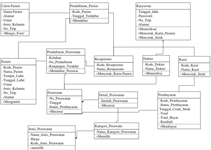 Gambar II.4. Class Diagram  (Sumber : Indrajani., 2015 : 50) 