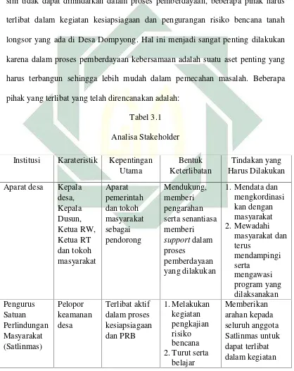       Tabel 3.1Analisa Stakeholder