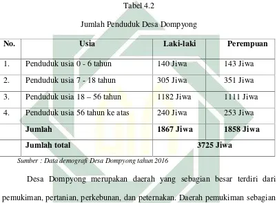       Tabel 4.2Jumlah Penduduk Desa Dompyong