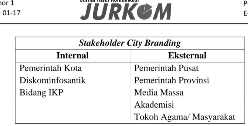 Tabel  1.1  Stakeholder  City  Branding  Kota  Pekanbaru,  dari  Data  Adaptasi  dari  Yananda Salamah (2014) 