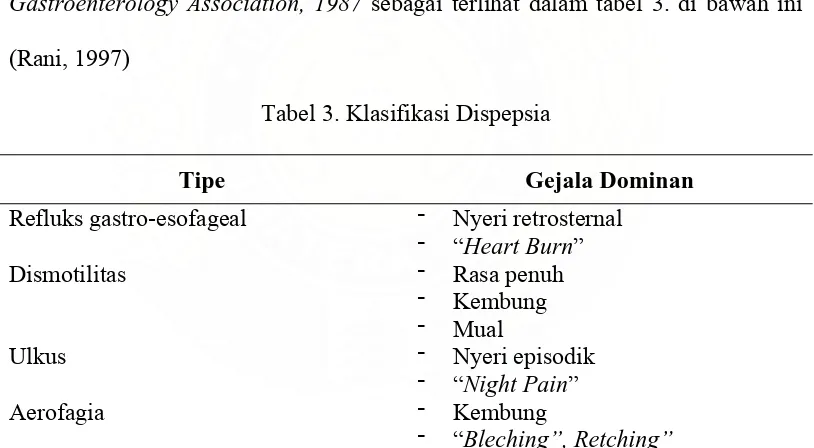 Tabel 3. Klasifikasi Dispepsia 