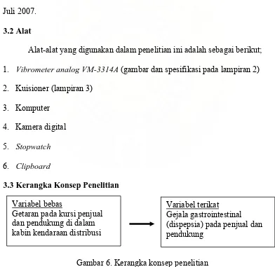 Gambar 6. Kerangka konsep penelitian 