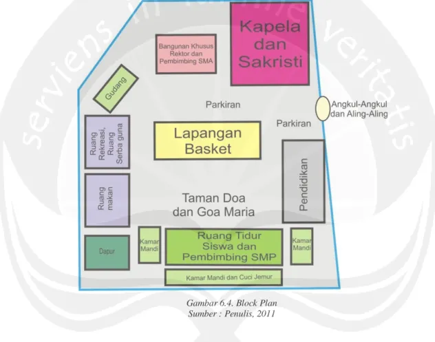 Gambar 6.4. Block Plan  Sumber : Penulis, 2011 