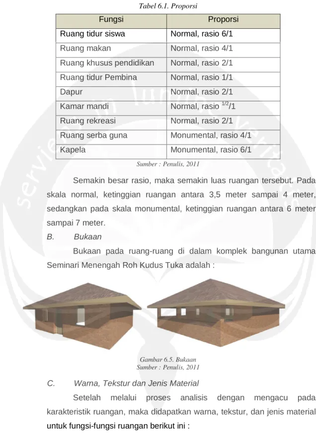 Tabel 6.1. Proporsi 
