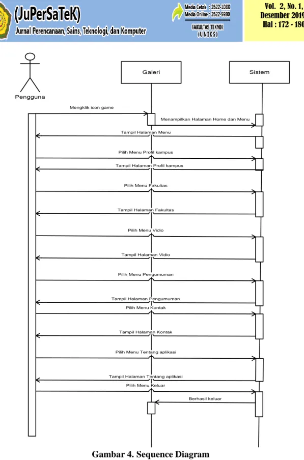 Gambar 4. Sequence Diagram  3.3  Tampilan Aplikasi 