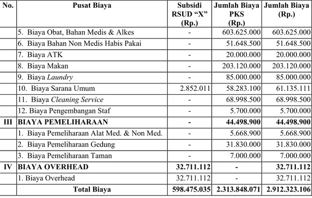 Tabel 6  Biaya Overhead RSUD “X” di PKS  PKS-RSUD &#34;X&#34;, Tahun 2001  No. 