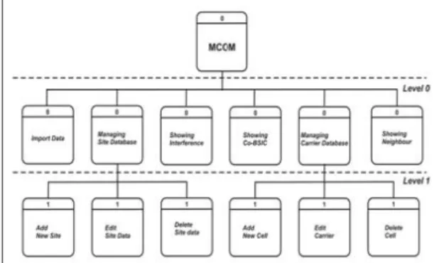 Gambar 5 Rancangan Tampilan Utama Sistem  Aplikasi  
