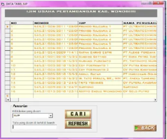 Gambar 7. Contoh Tampilan Data Tabel  III.3  Analisis  