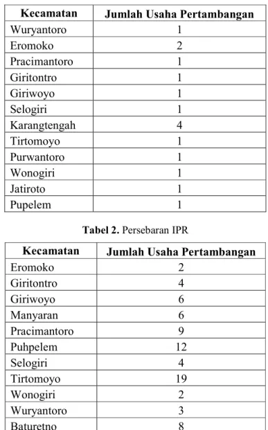 Tabel 2. Persebaran IPR 