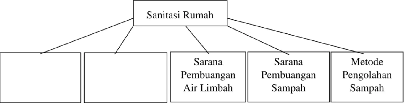 Gambar 2.2. Kerangka Konsep