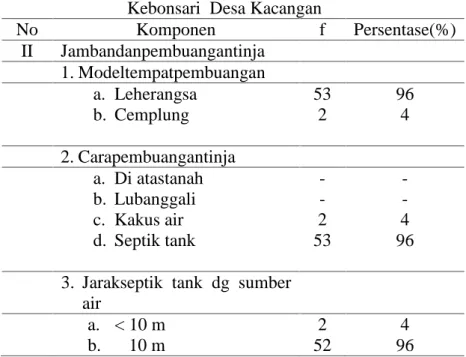 Tabel  4.3Gambaran  Jamban  dan  pembuangan  tinja  di  Dukuh Kebonsari  Desa Kacangan